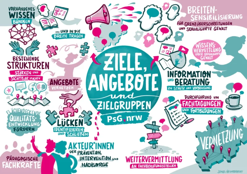 Flyer Ziele Angebote